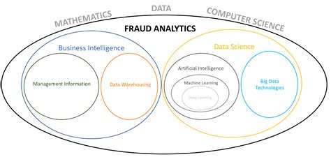 scamanalytc|How Scamalytics Works to Prevent Fraud: An .
